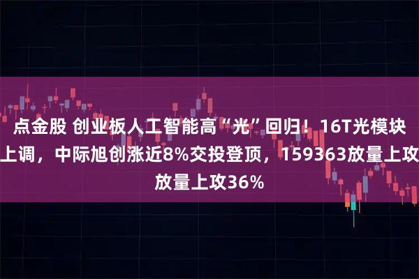 点金股 创业板人工智能高“光”回归！16T光模块需求上调，中际旭创涨近8%交投登顶，159363放量上攻36%